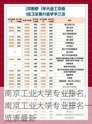 南京工业大学专业排名,南京工业大学专业排名一览表最新