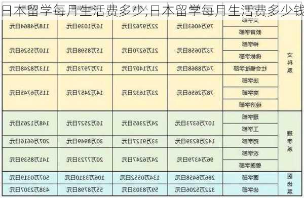 日本留学每月生活费多少,日本留学每月生活费多少钱