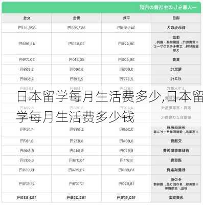 日本留学每月生活费多少,日本留学每月生活费多少钱