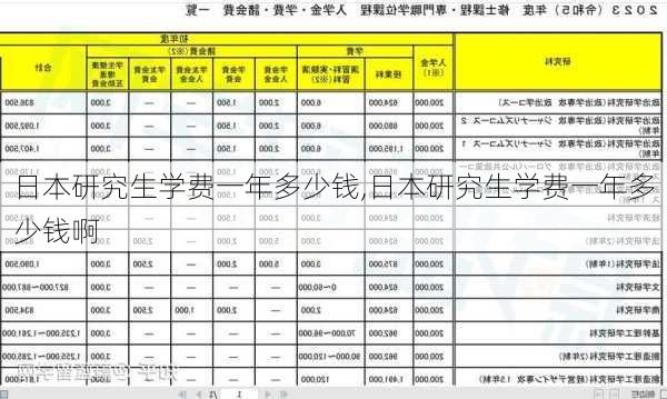 日本研究生学费一年多少钱,日本研究生学费一年多少钱啊