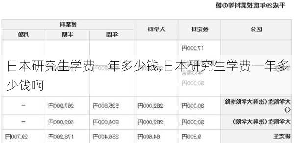 日本研究生学费一年多少钱,日本研究生学费一年多少钱啊