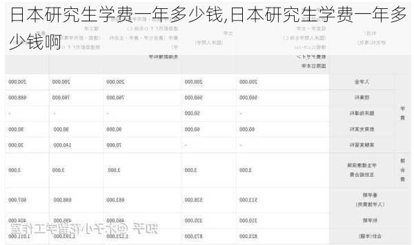 日本研究生学费一年多少钱,日本研究生学费一年多少钱啊