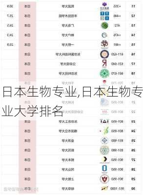 日本生物专业,日本生物专业大学排名