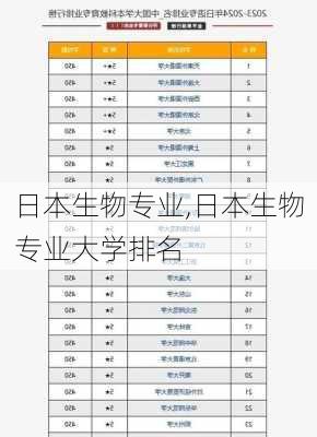 日本生物专业,日本生物专业大学排名