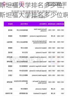 斯坦福大学排名多少位,斯坦福大学排名多少位啊