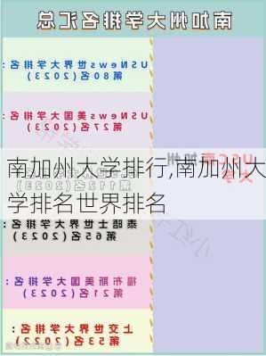 南加州大学排行,南加州大学排名世界排名