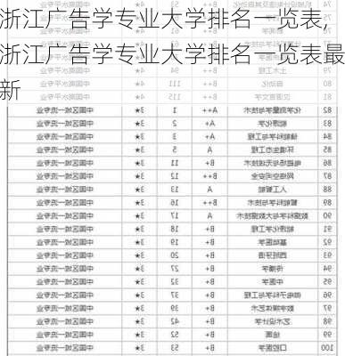 浙江广告学专业大学排名一览表,浙江广告学专业大学排名一览表最新