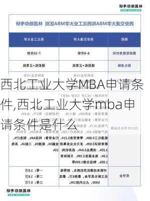 西北工业大学MBA申请条件,西北工业大学mba申请条件是什么