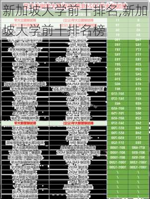 新加坡大学前十排名,新加坡大学前十排名榜