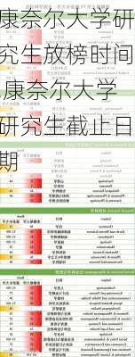 康奈尔大学研究生放榜时间,康奈尔大学研究生截止日期