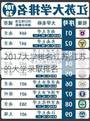 2017大学排名江苏,江苏的大学录取排名