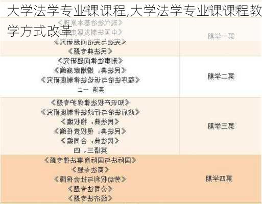 大学法学专业课课程,大学法学专业课课程教学方式改革