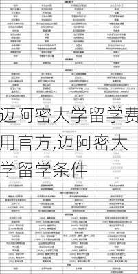 迈阿密大学留学费用官方,迈阿密大学留学条件