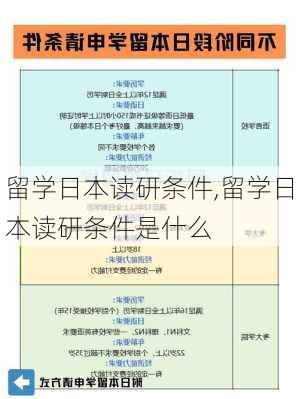 留学日本读研条件,留学日本读研条件是什么