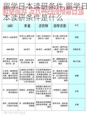 留学日本读研条件,留学日本读研条件是什么