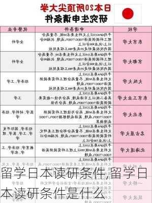 留学日本读研条件,留学日本读研条件是什么