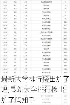 最新大学排行榜出炉了吗,最新大学排行榜出炉了吗知乎