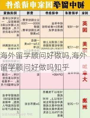 海外留学顾问好做吗,海外留学顾问好做吗知乎