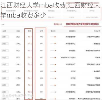 江西财经大学mba收费,江西财经大学mba收费多少