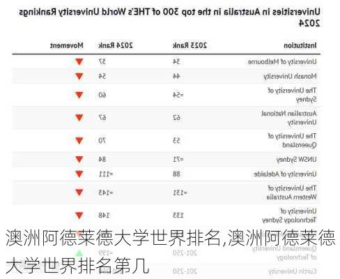 澳洲阿德莱德大学世界排名,澳洲阿德莱德大学世界排名第几