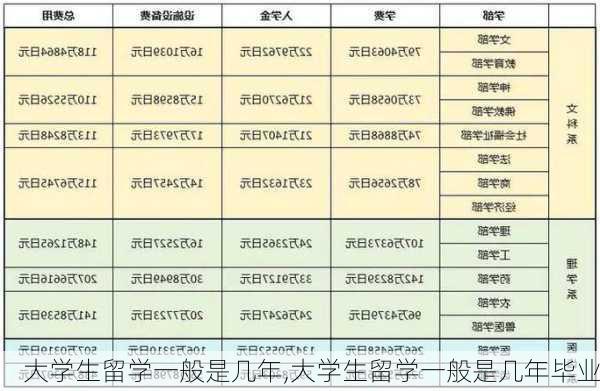 大学生留学一般是几年,大学生留学一般是几年毕业