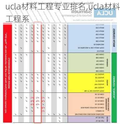 ucla材料工程专业排名,ucla材料工程系