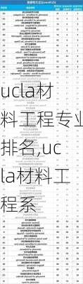 ucla材料工程专业排名,ucla材料工程系