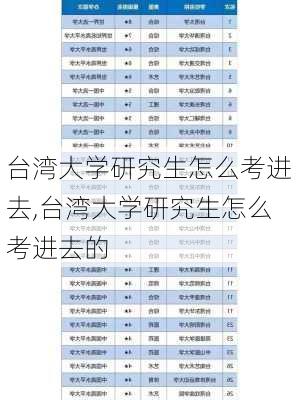 台湾大学研究生怎么考进去,台湾大学研究生怎么考进去的