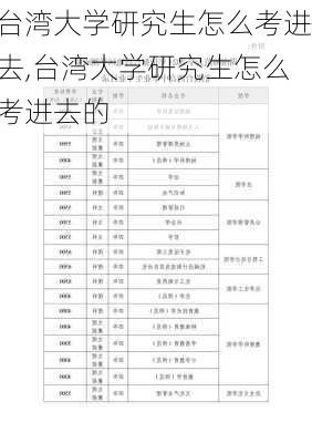 台湾大学研究生怎么考进去,台湾大学研究生怎么考进去的