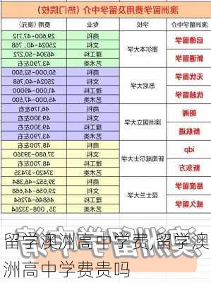 留学澳洲高中学费,留学澳洲高中学费贵吗