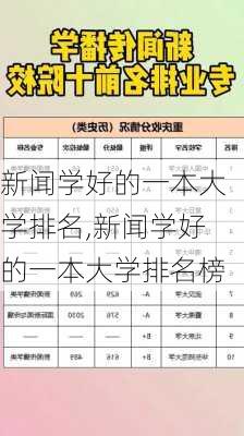 新闻学好的一本大学排名,新闻学好的一本大学排名榜