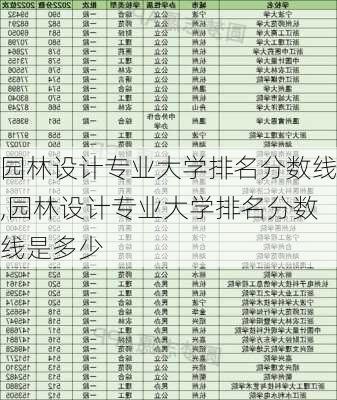 园林设计专业大学排名分数线,园林设计专业大学排名分数线是多少