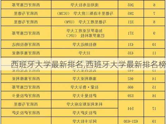 西班牙大学最新排名,西班牙大学最新排名榜