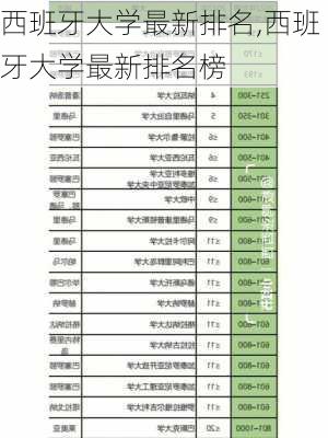 西班牙大学最新排名,西班牙大学最新排名榜