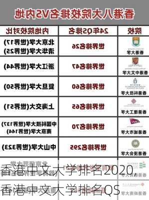 香港中文大学排名2020,香港中文大学排名QS