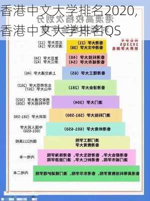 香港中文大学排名2020,香港中文大学排名QS