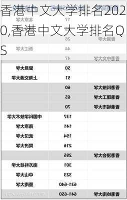 香港中文大学排名2020,香港中文大学排名QS