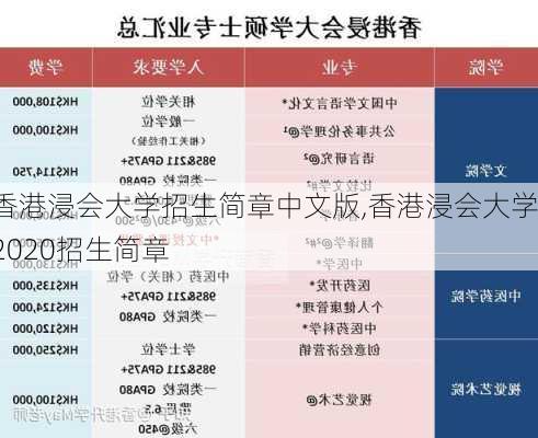 香港浸会大学招生简章中文版,香港浸会大学2020招生简章