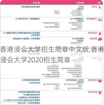 香港浸会大学招生简章中文版,香港浸会大学2020招生简章