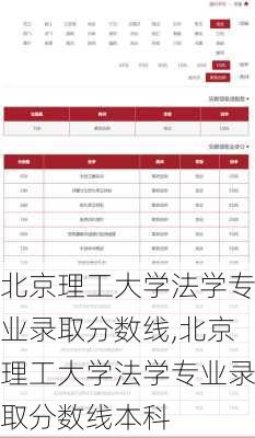 北京理工大学法学专业录取分数线,北京理工大学法学专业录取分数线本科