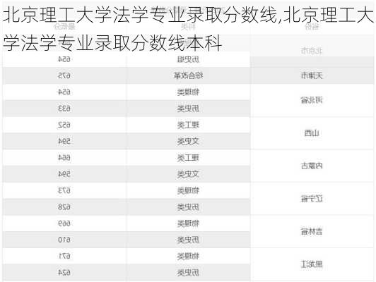 北京理工大学法学专业录取分数线,北京理工大学法学专业录取分数线本科