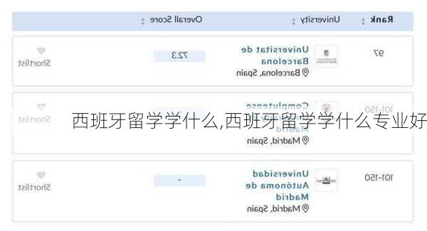 西班牙留学学什么,西班牙留学学什么专业好