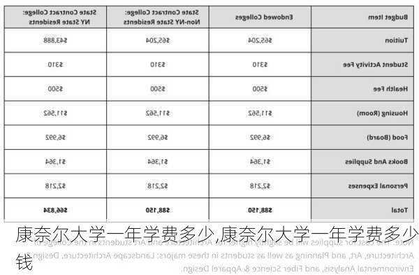 康奈尔大学一年学费多少,康奈尔大学一年学费多少钱