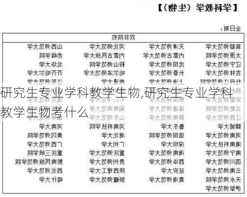 研究生专业学科教学生物,研究生专业学科教学生物考什么