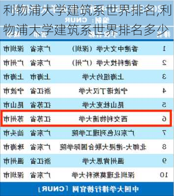 利物浦大学建筑系世界排名,利物浦大学建筑系世界排名多少