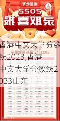 香港中文大学分数线2023,香港中文大学分数线2023山东