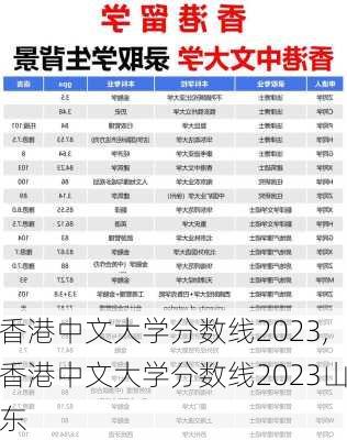 香港中文大学分数线2023,香港中文大学分数线2023山东