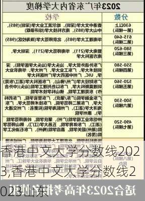 香港中文大学分数线2023,香港中文大学分数线2023山东