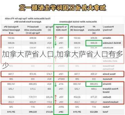 加拿大萨省人口,加拿大萨省人口有多少