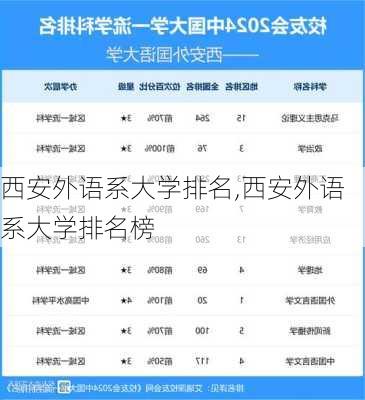 西安外语系大学排名,西安外语系大学排名榜